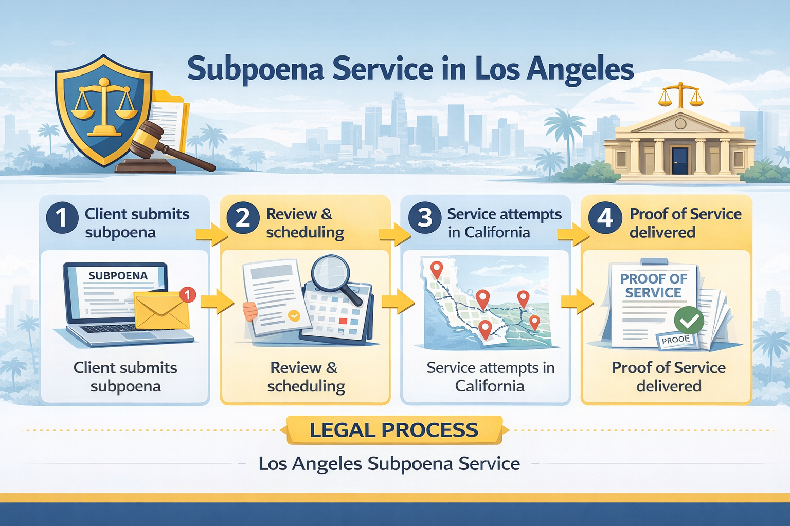 subpoena service in Los Angeles